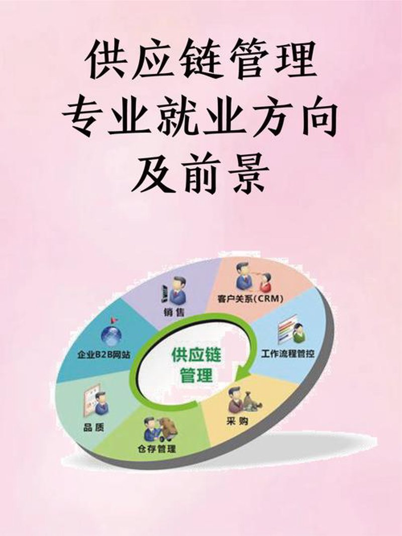 品牌代理